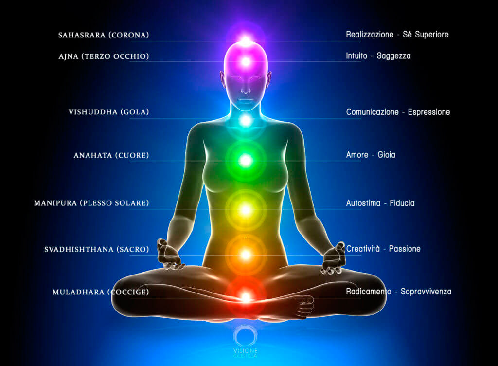 chakra